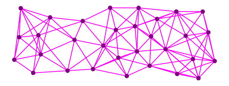 A mesh network